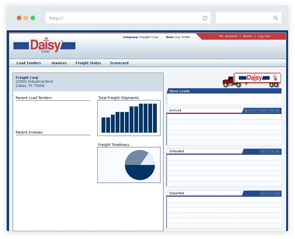 Daisy Brand portal website design